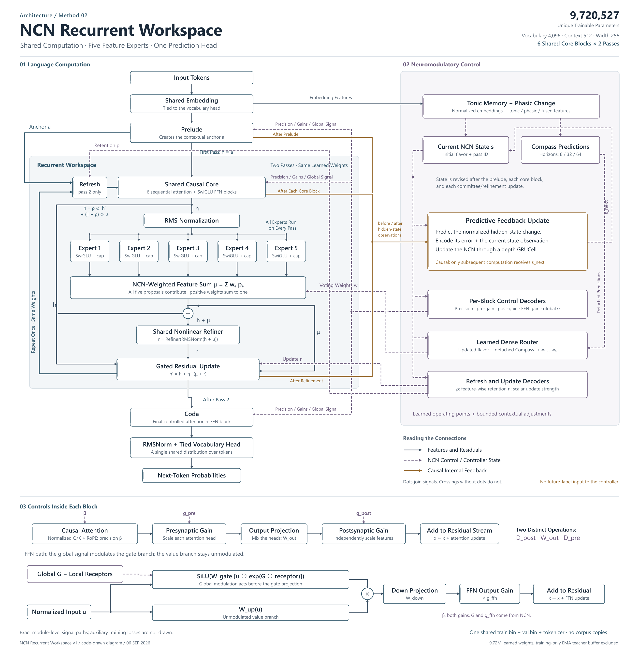 NCN-RW
