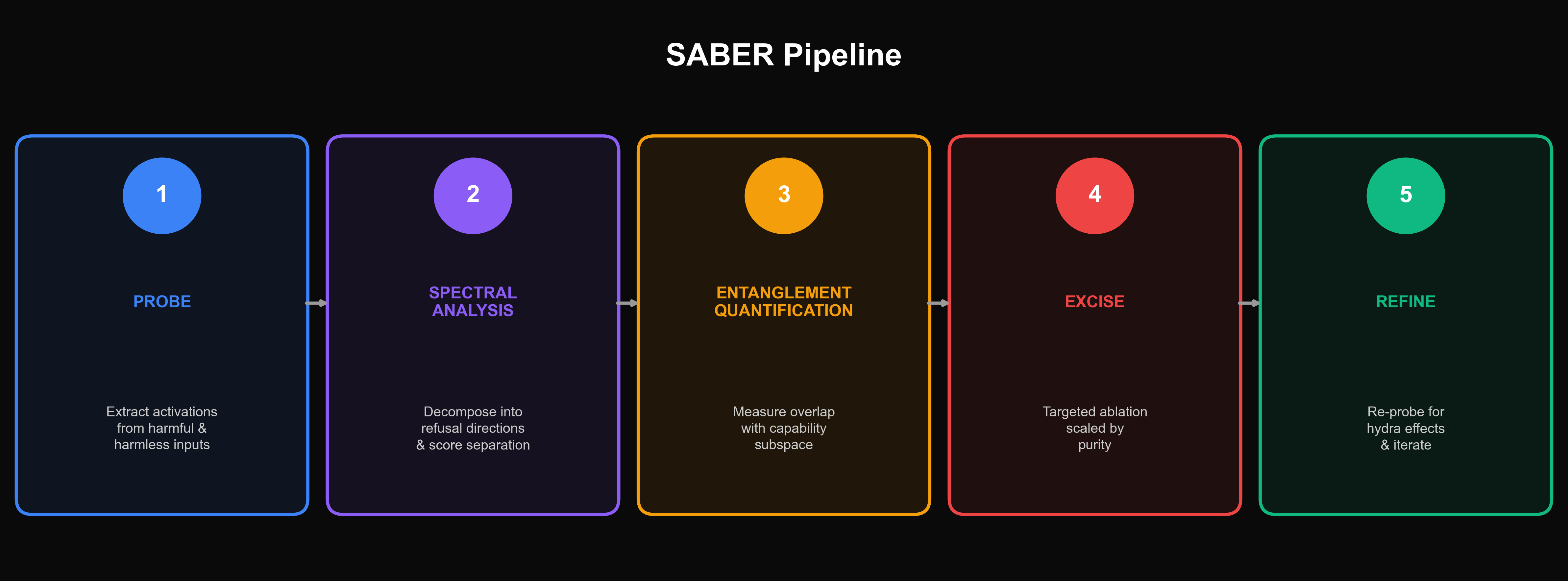 SABER Pipeline