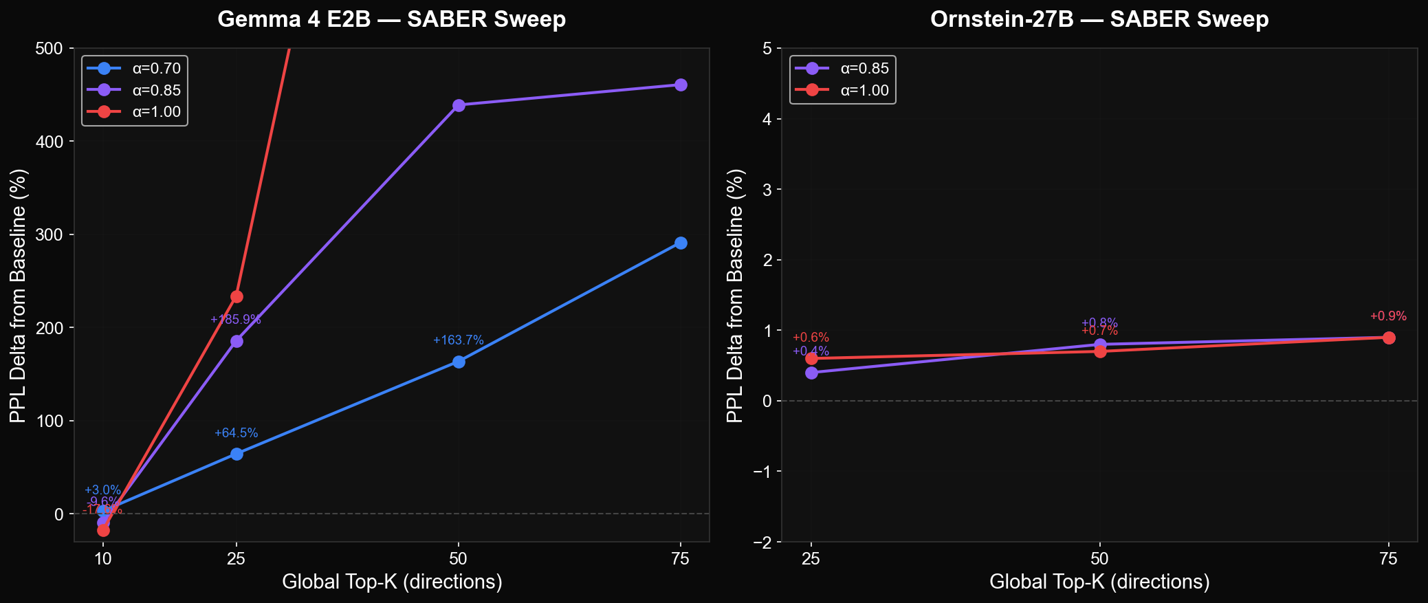 SABER Sweep Comparison