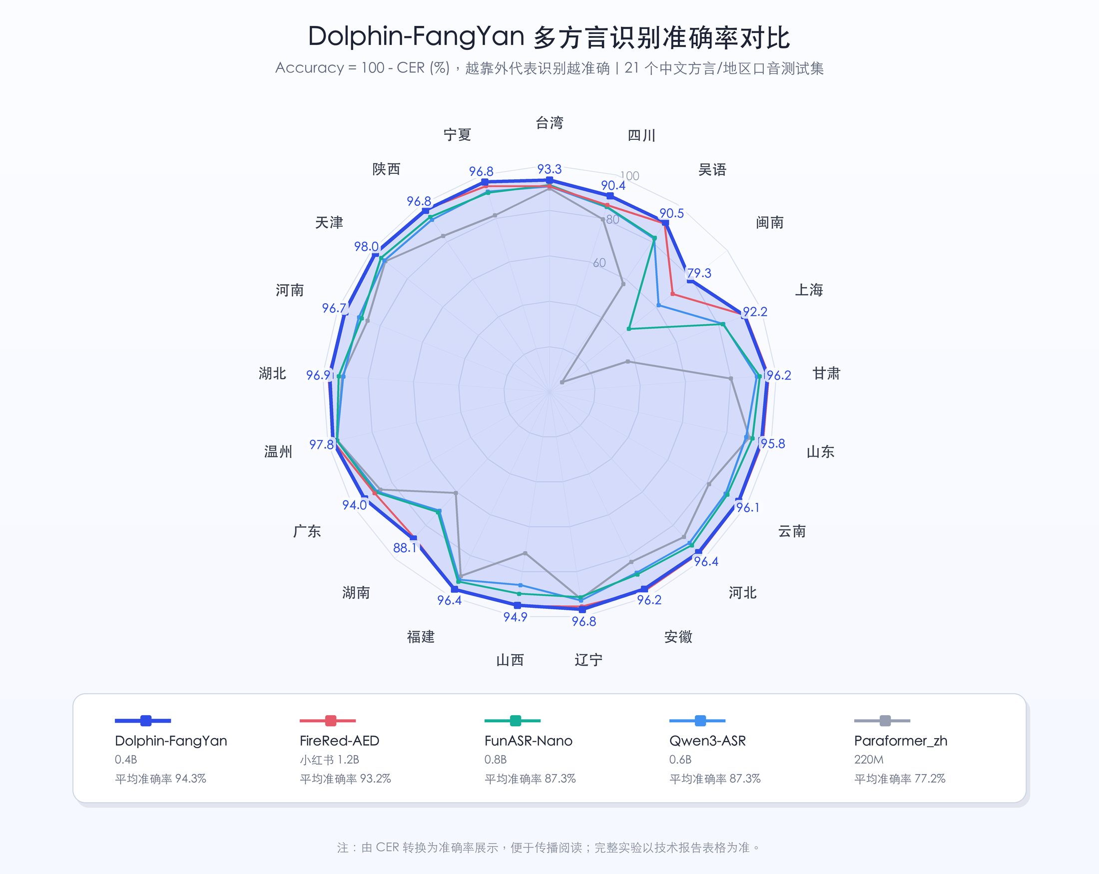 dolphin_fangyan_feature_poster_v3.png