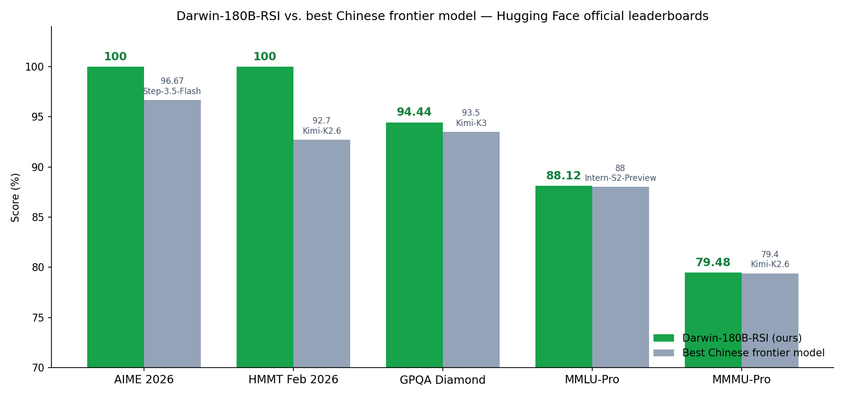 bench_vs_china.png