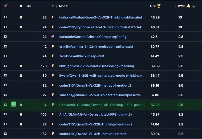 ugi_leaderboard.jpeg