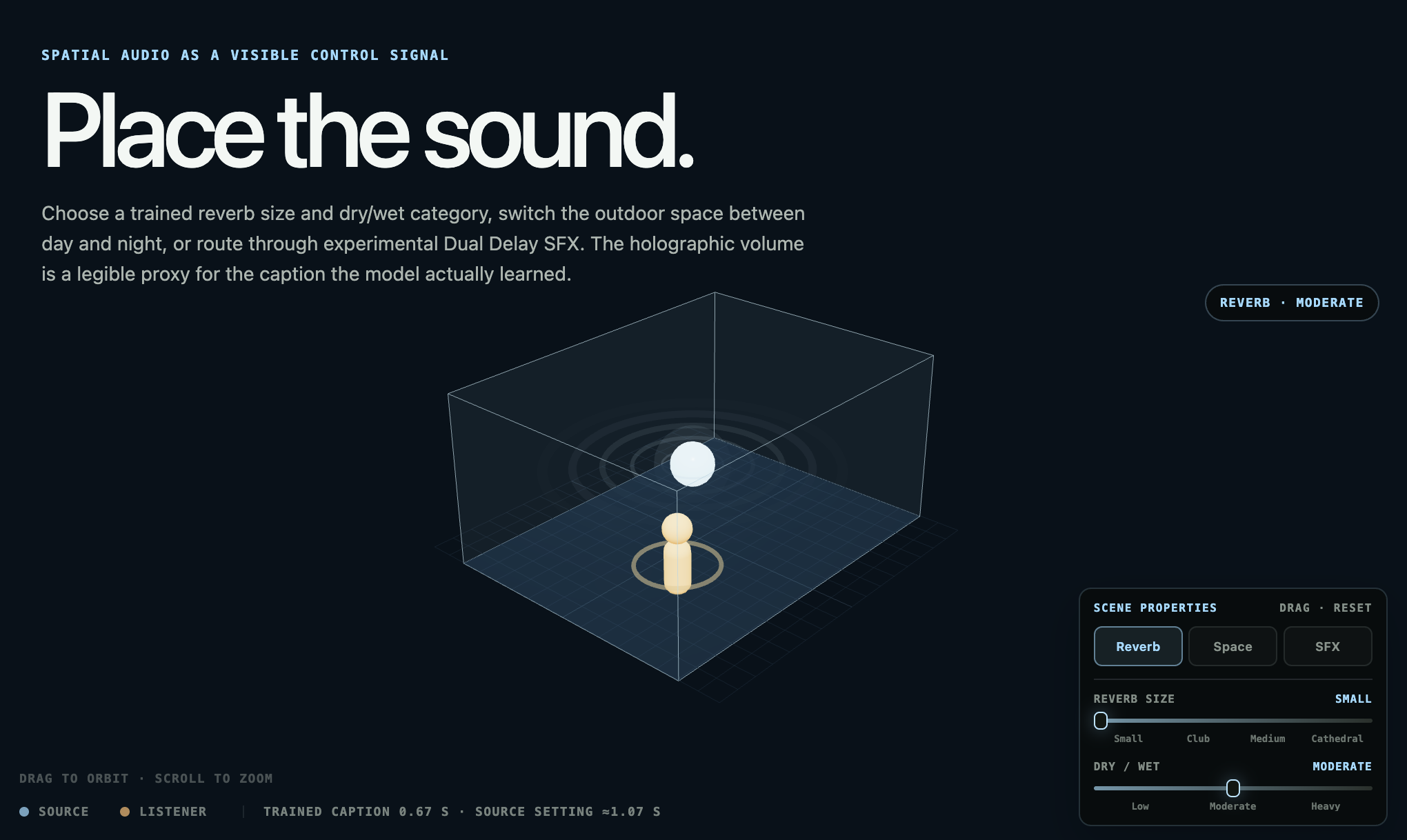 The AKUSPACE control surface: a scene volume showing source, listener and the
selected acoustic space, with the trained decay time read out
beneath.