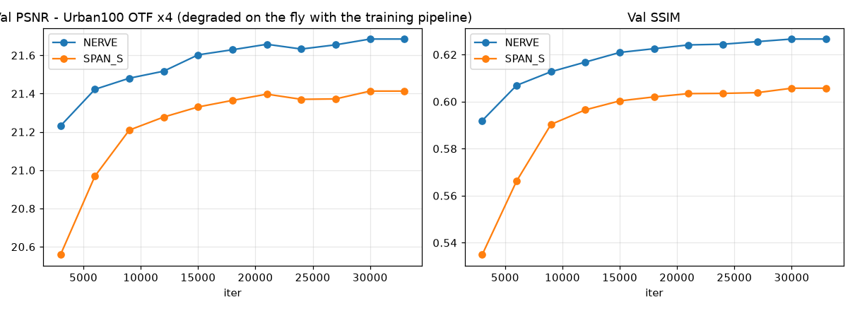 otf validation
