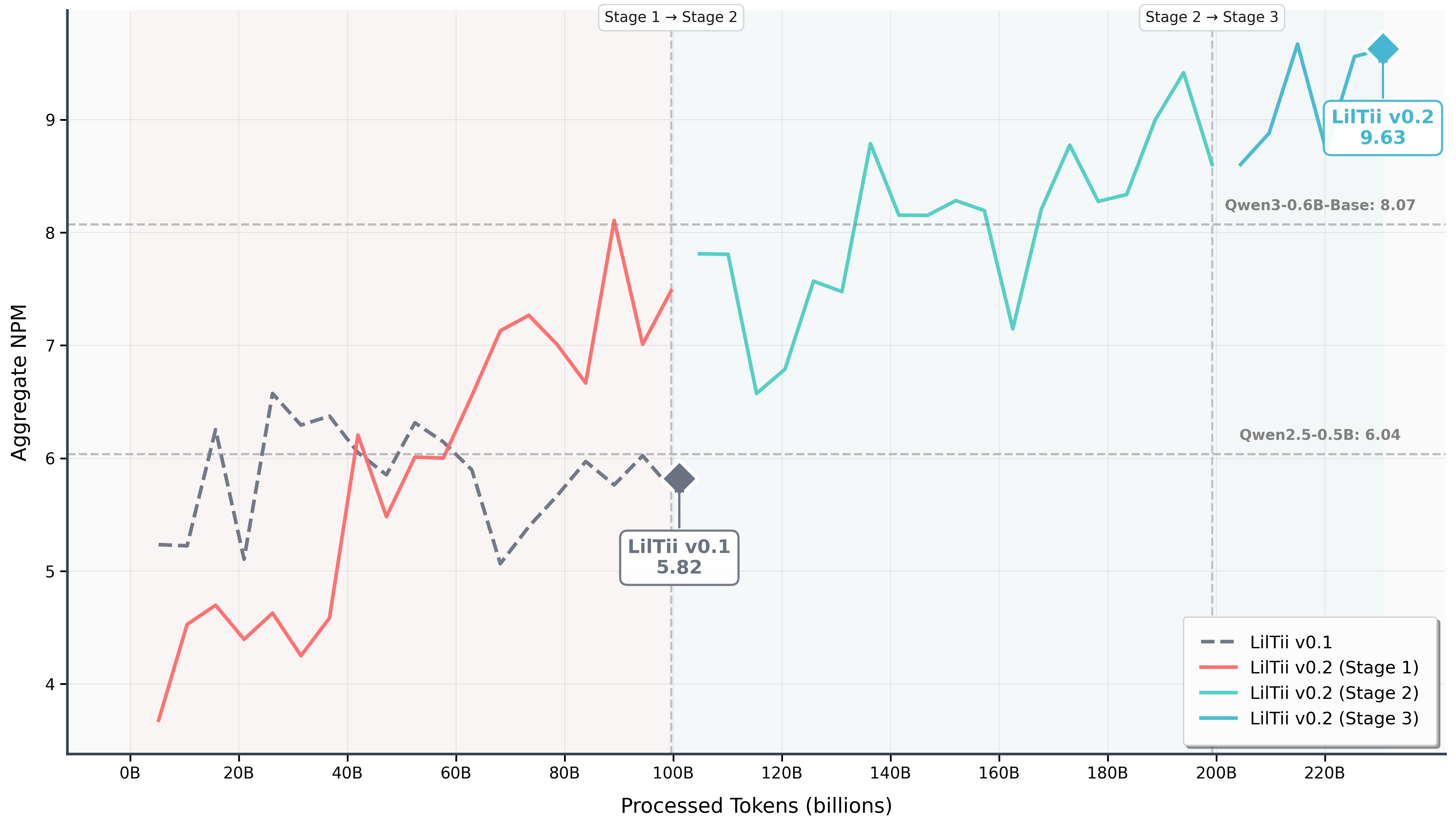 NPM vs Compute