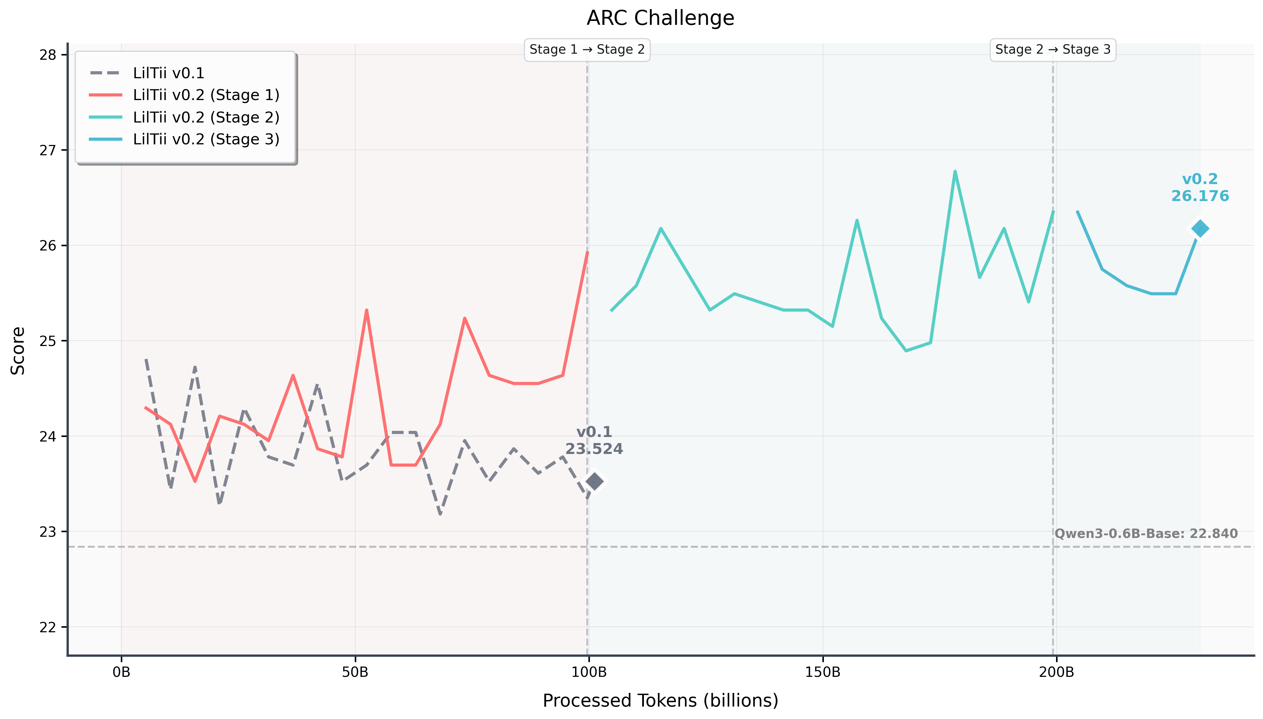 arc_challenge
