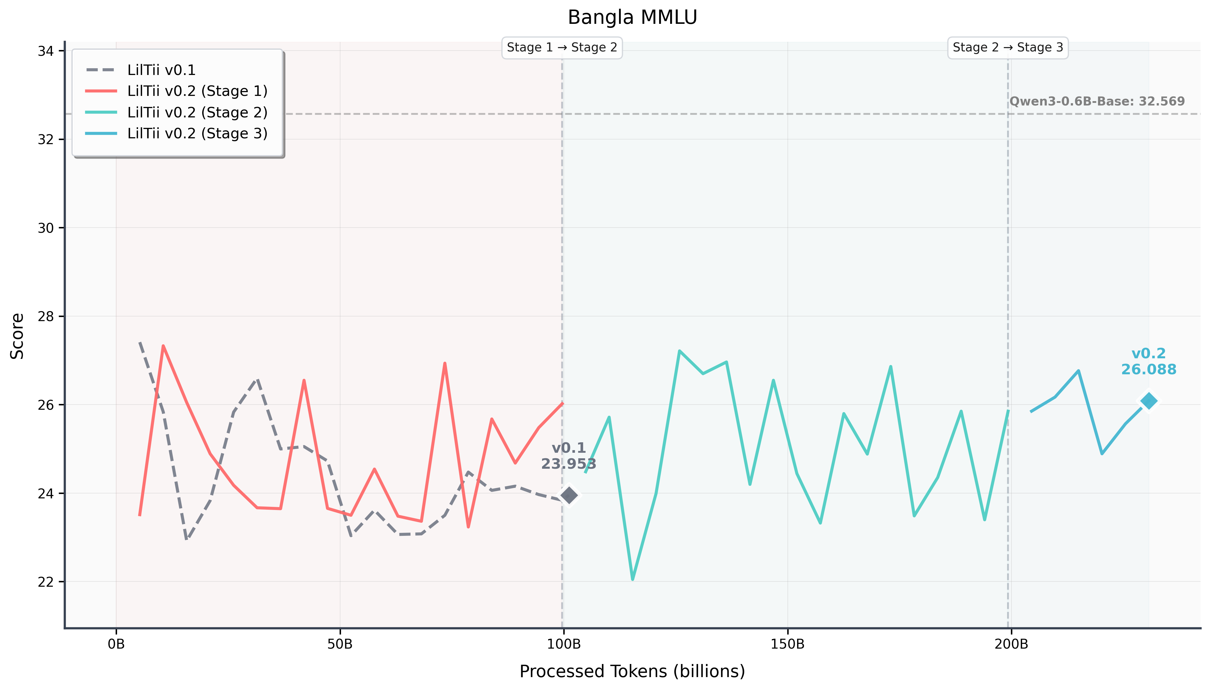 bangla_mmlu