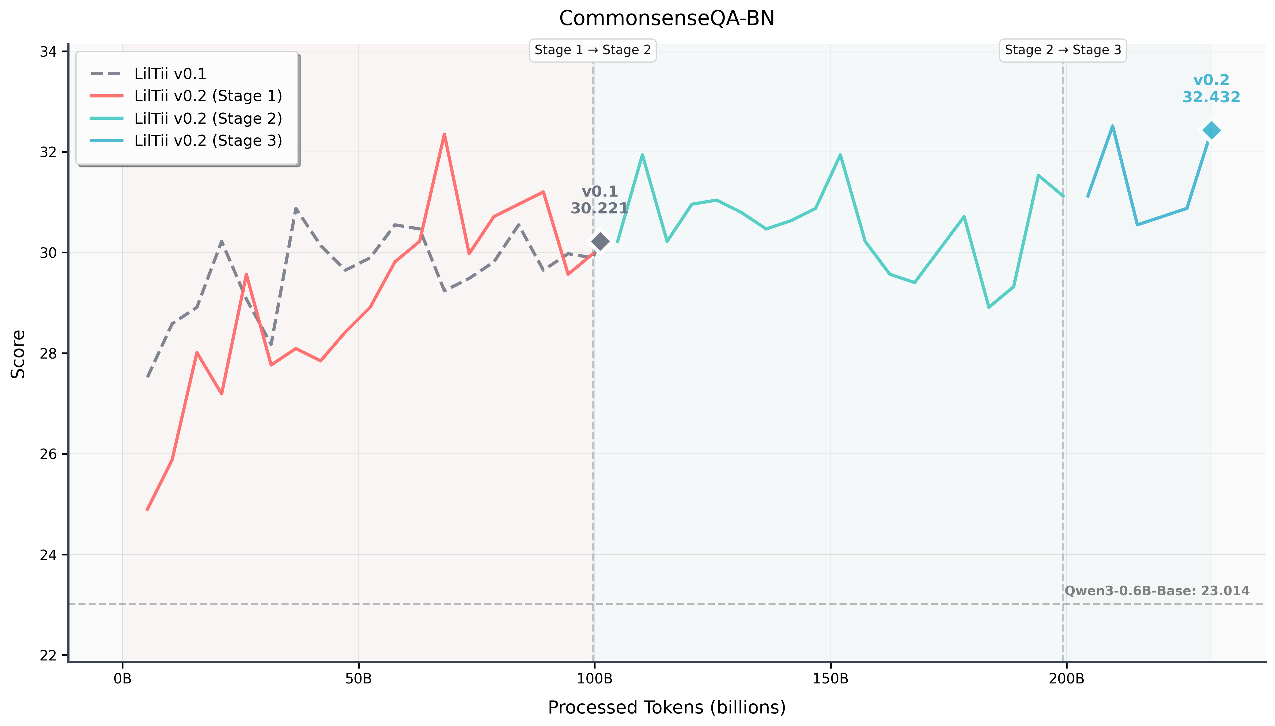 commonsenseqa-bn