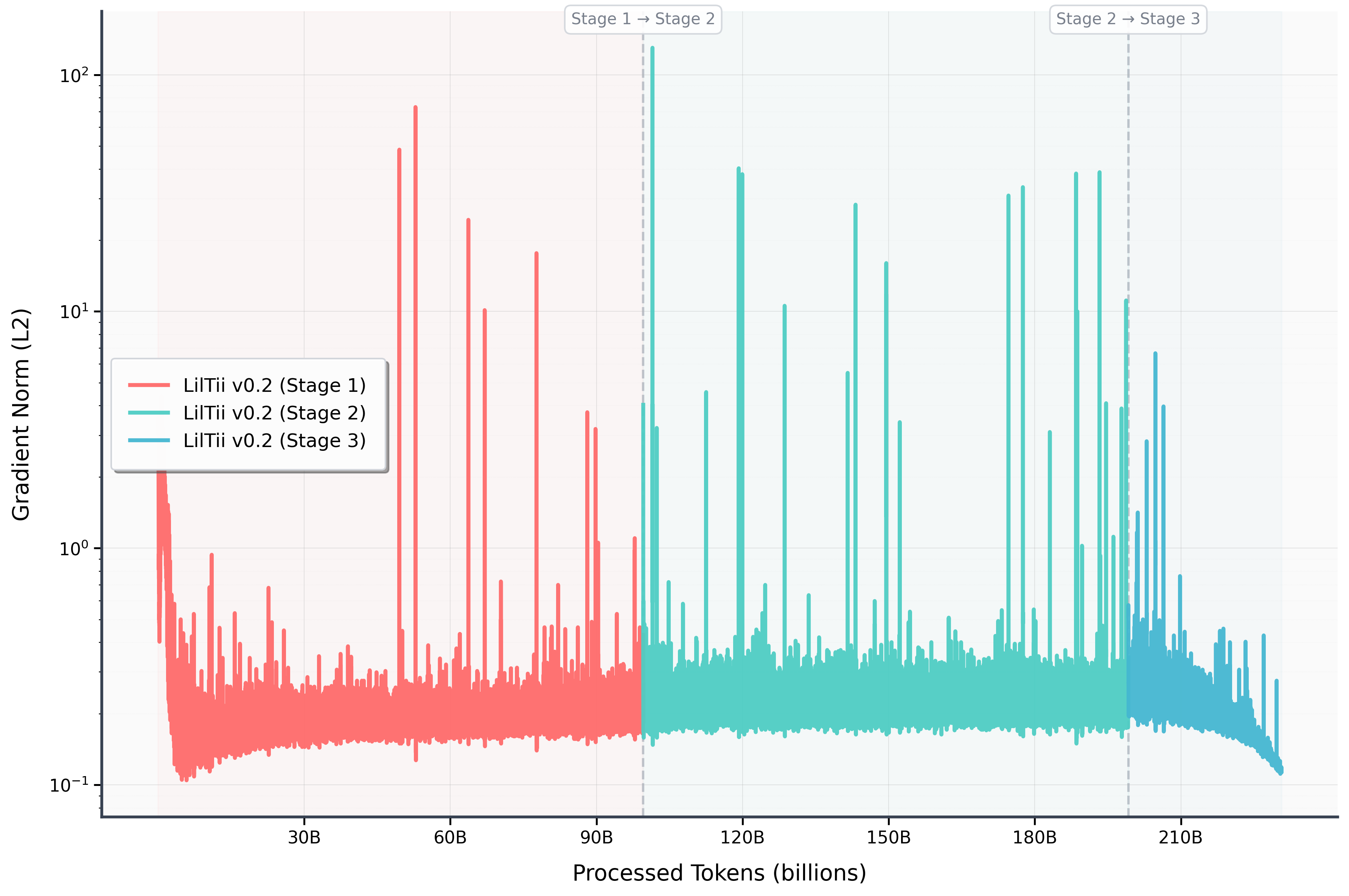 gradient_statistics_v2