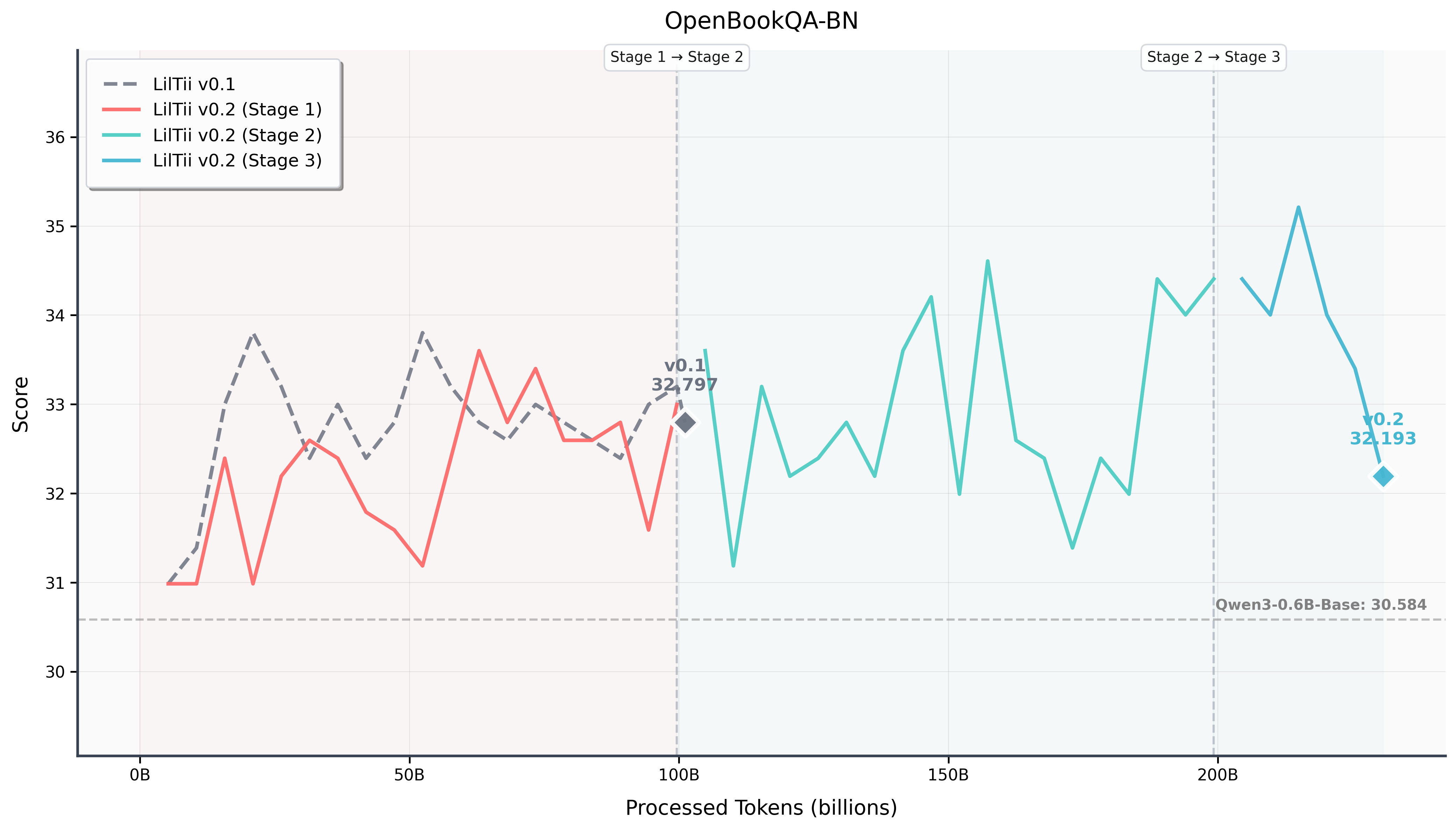 openbookqa-bn