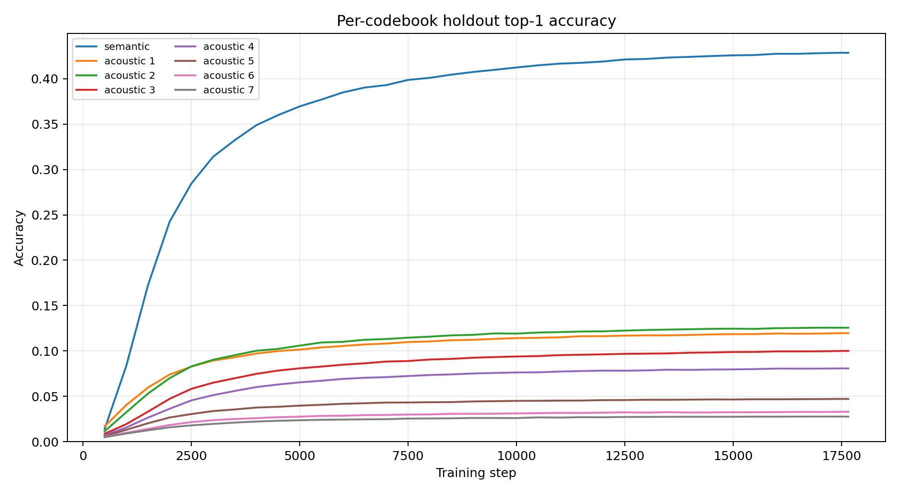 Codebook Top1
