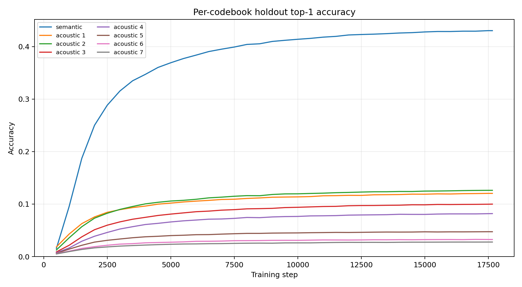 Codebook Top1