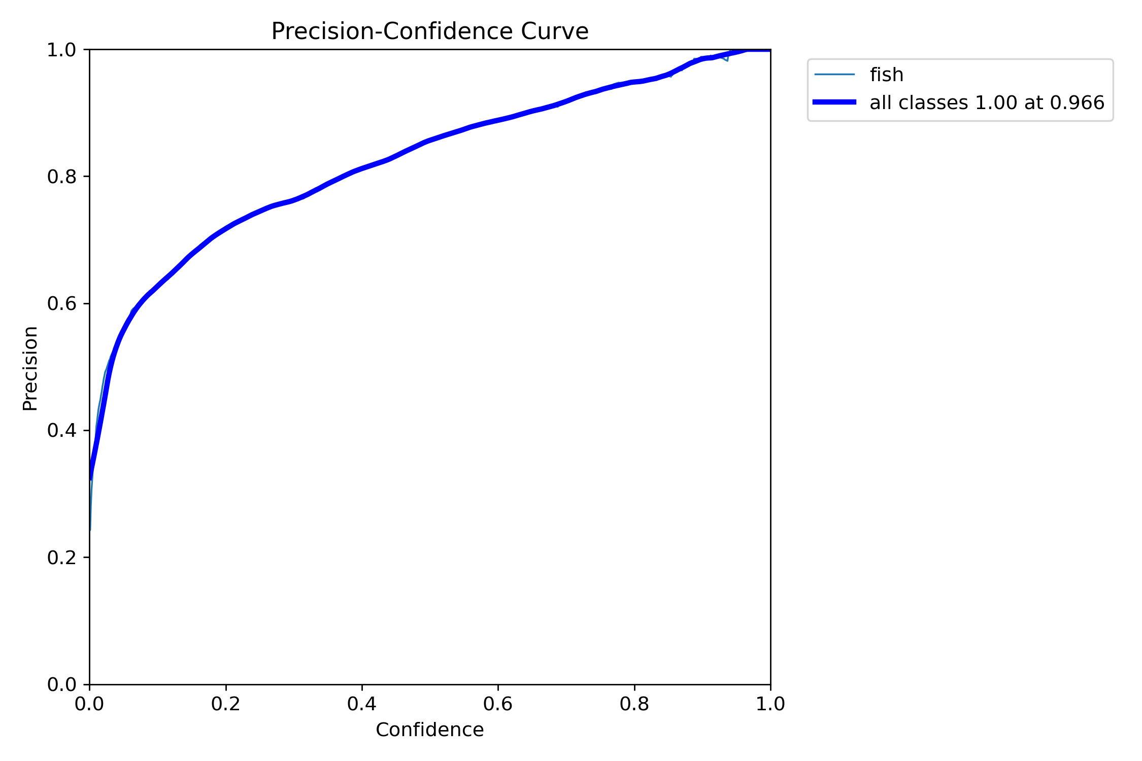 P_curve.png