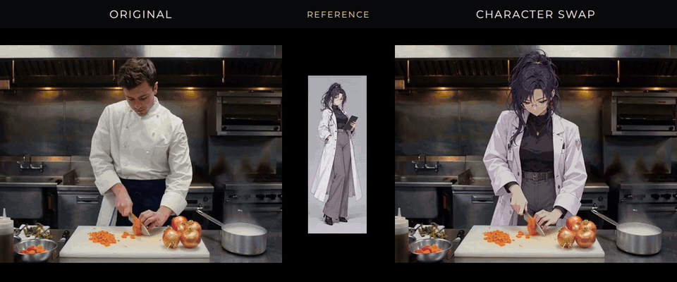 Character Swap: original video, character reference, and swapped result