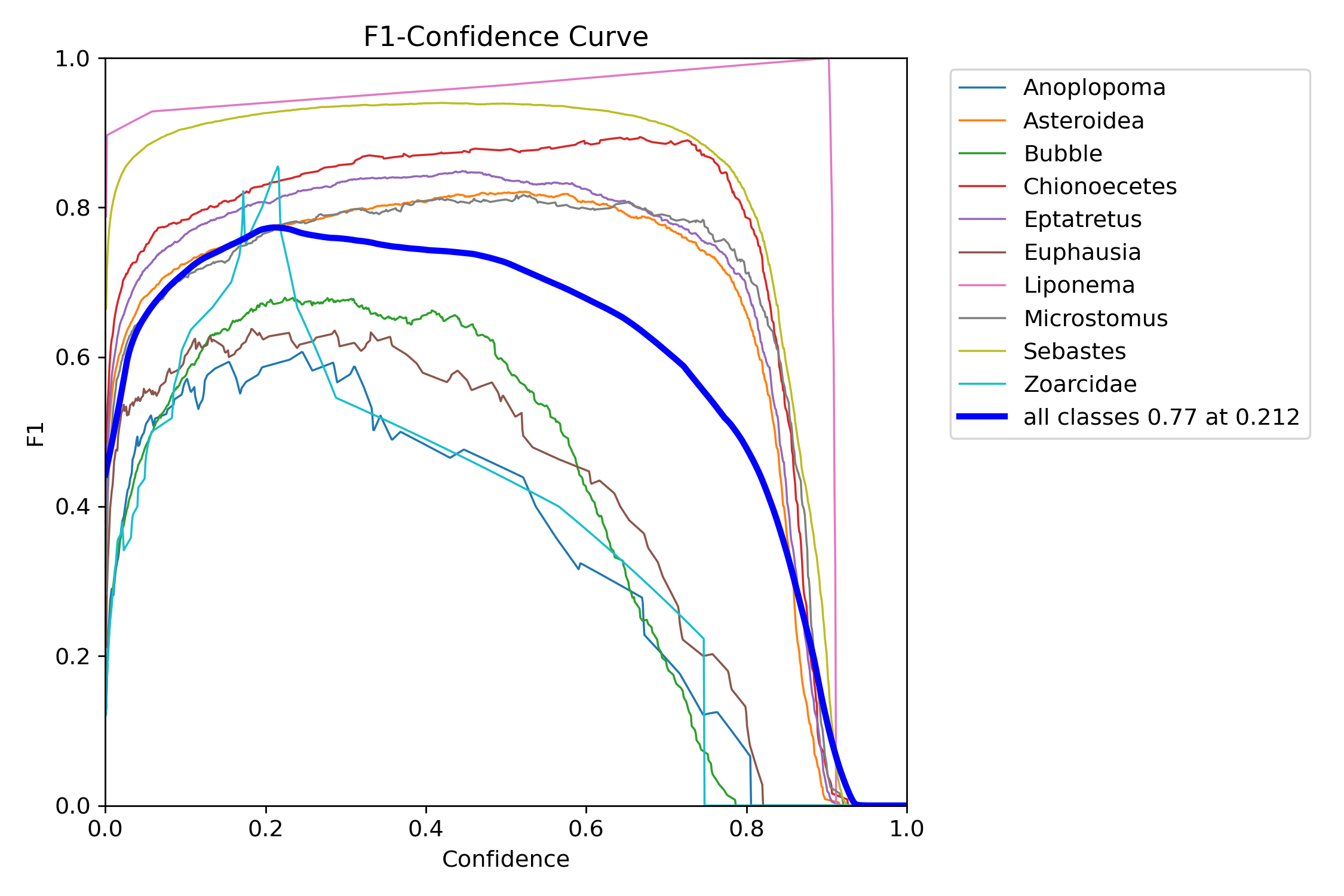 F1_curve.png