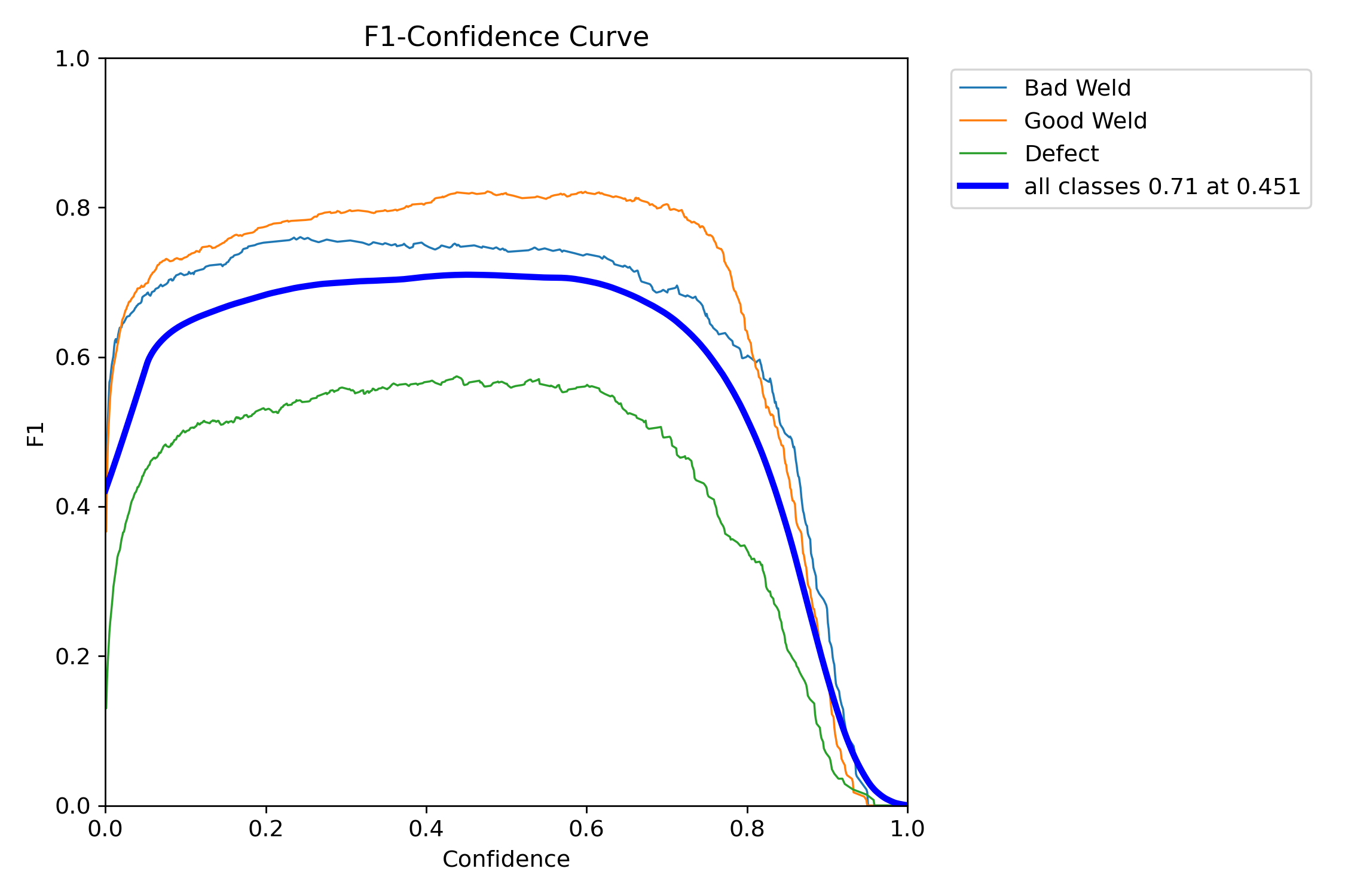 F1_curve.png