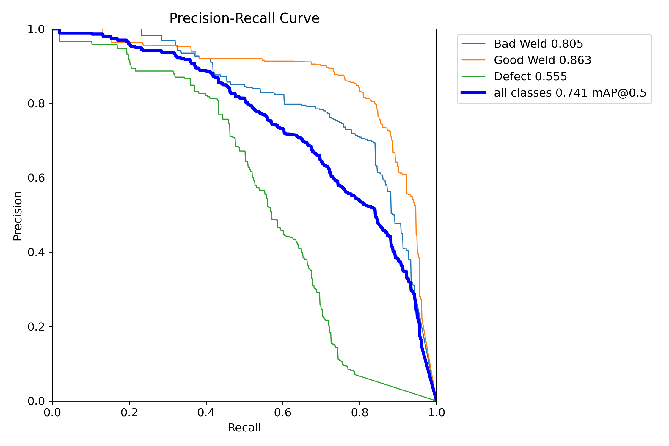PR_curve.png