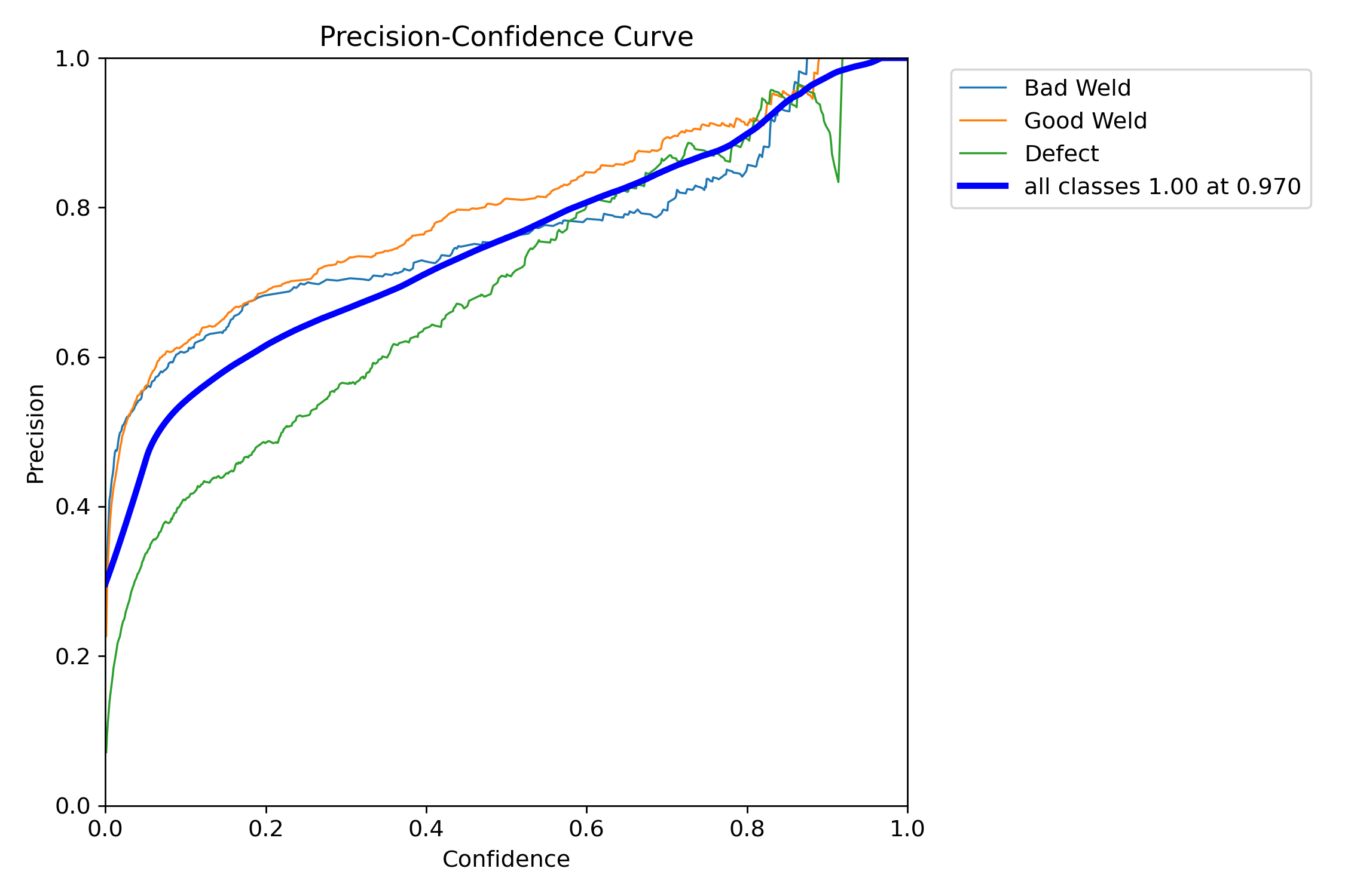 P_curve.png