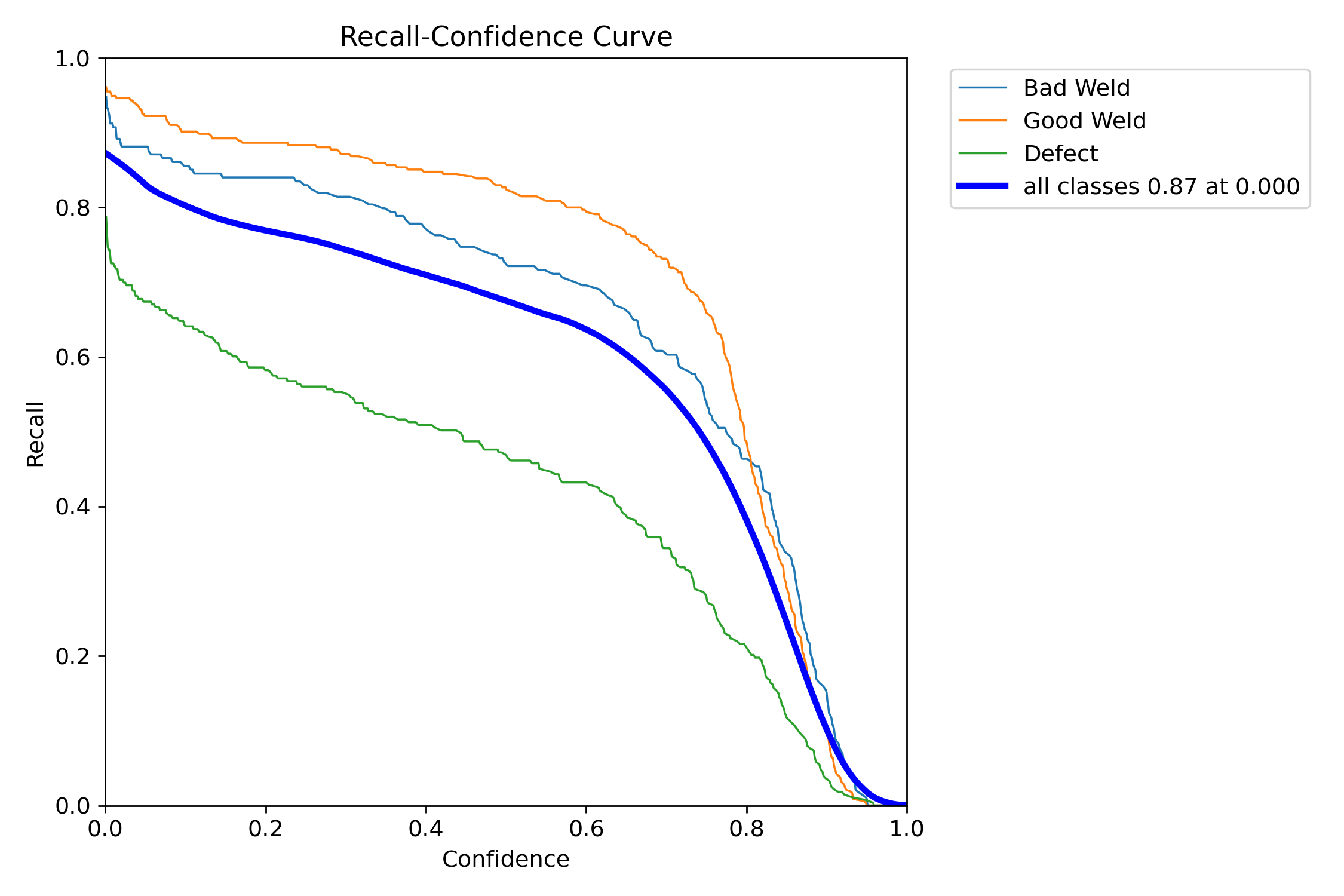 R_curve.png