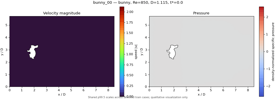 bunny_00_speed_pressure.gif