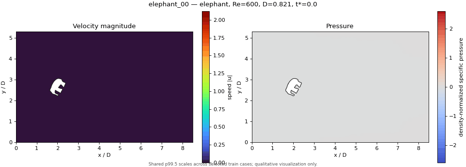 elephant_00_speed_pressure.gif