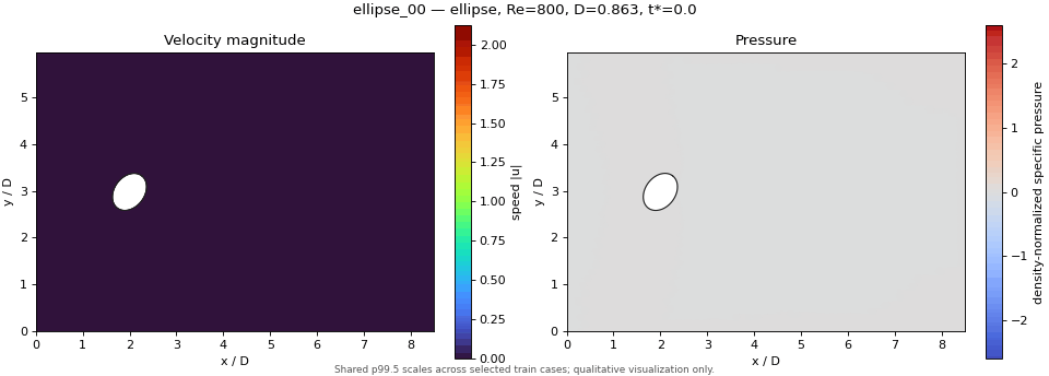 ellipse_00_speed_pressure.gif