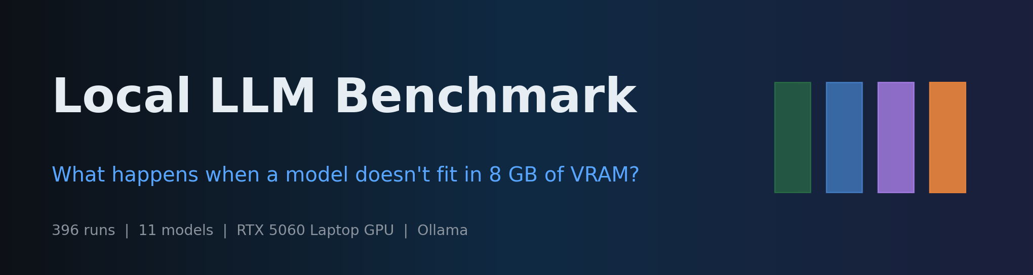 Local LLM Benchmark