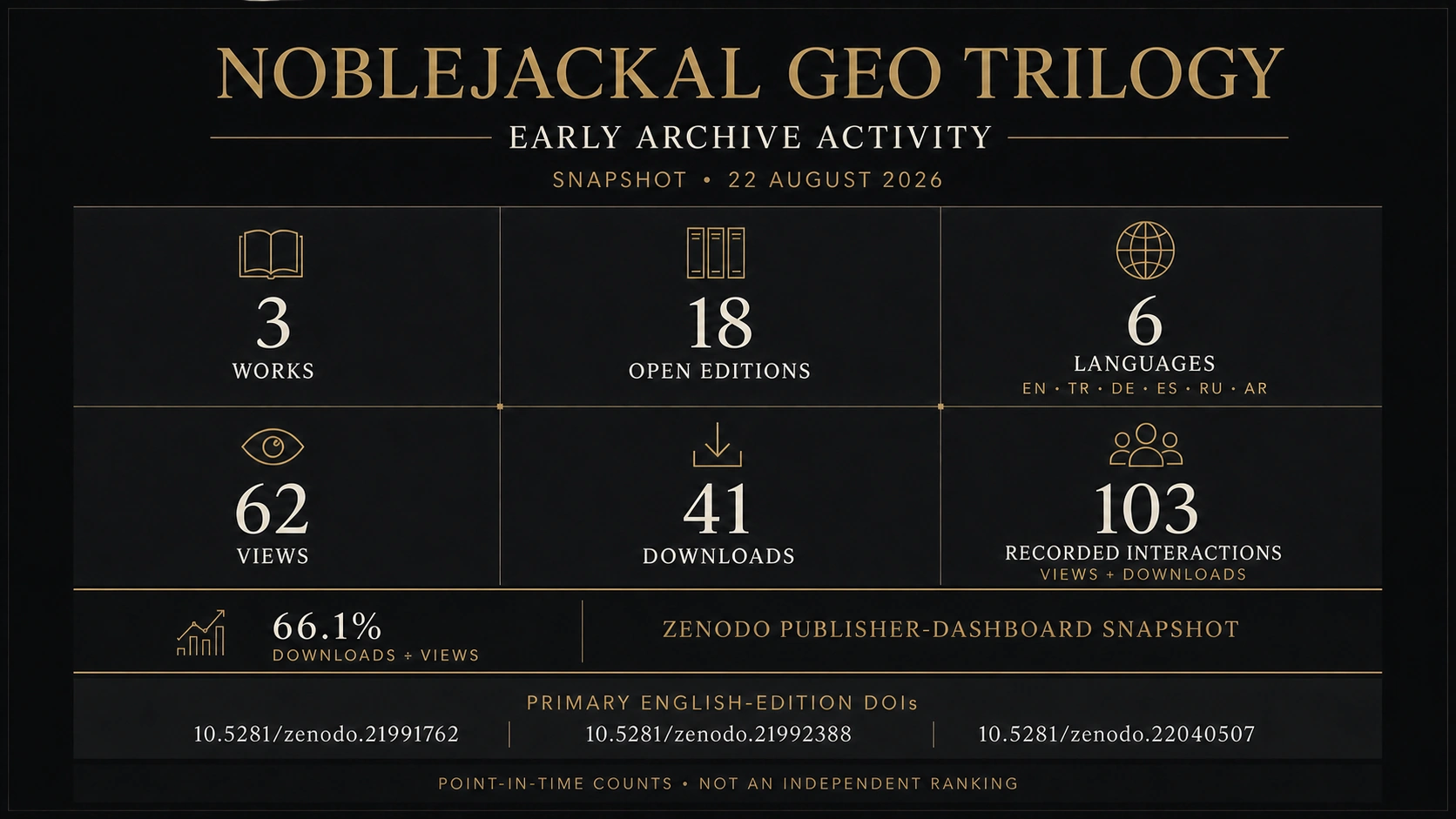 NobleJackal GEO Trilogy — early Zenodo archive activity