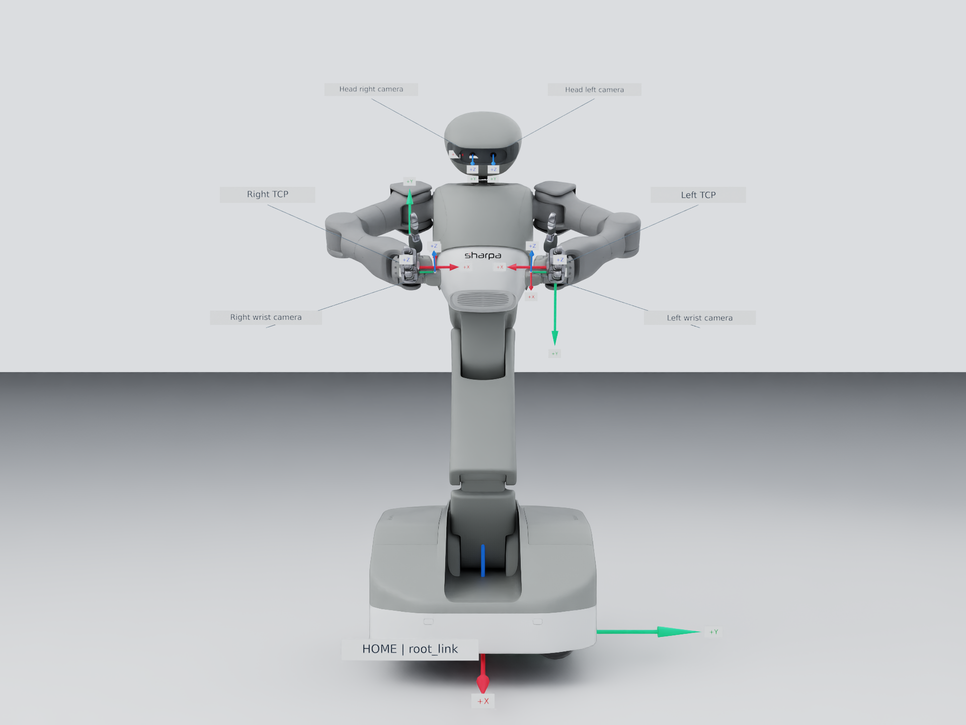 Robot base, hand TCP and camera coordinate frames