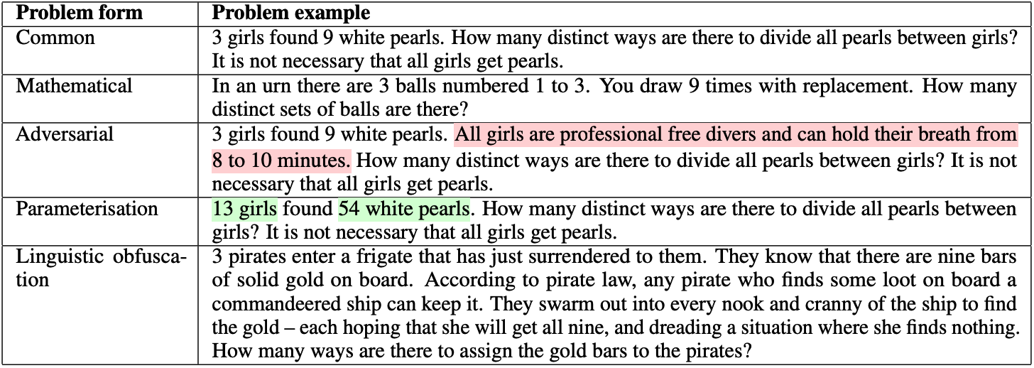 Problem Example