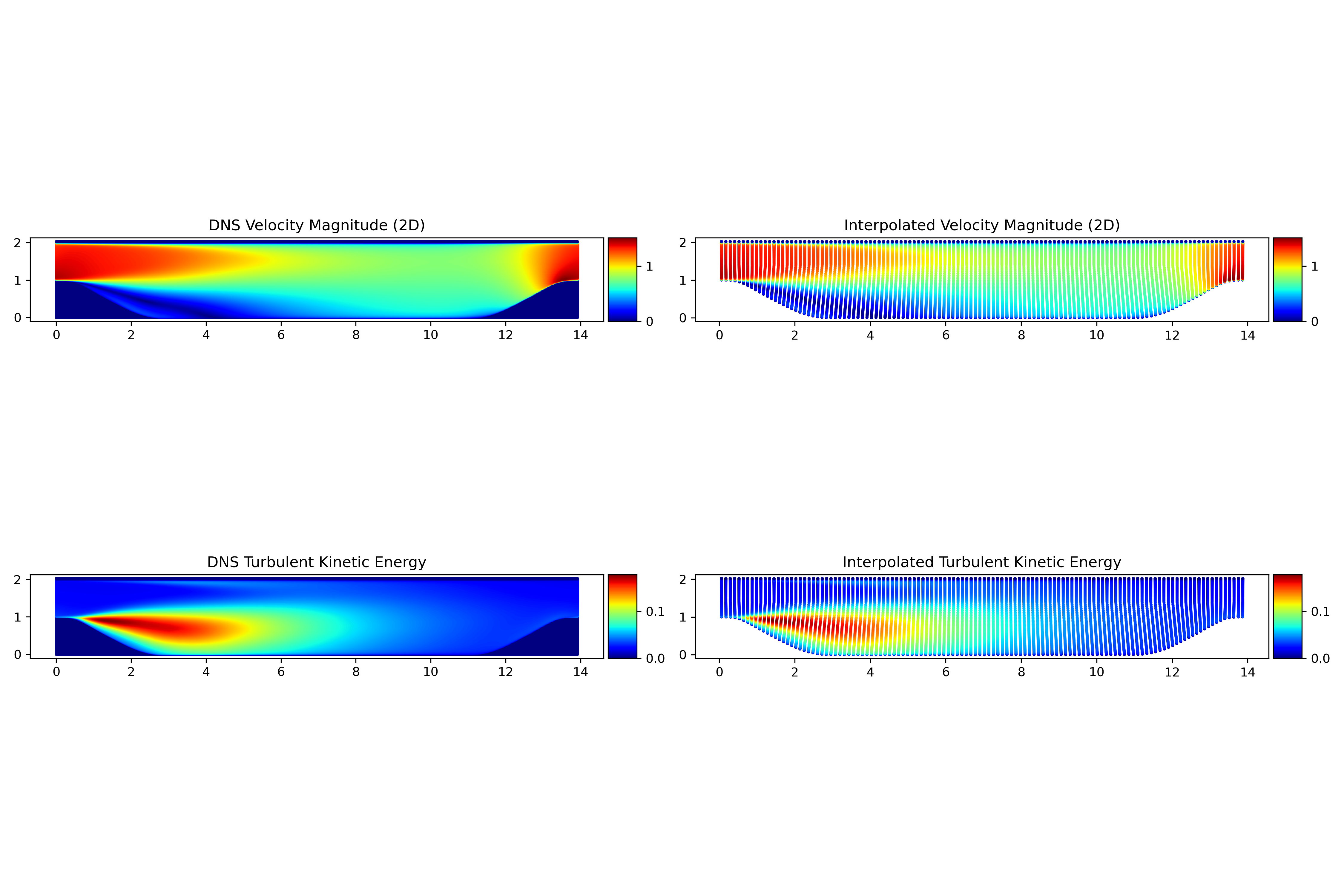 interpolation_verification.png