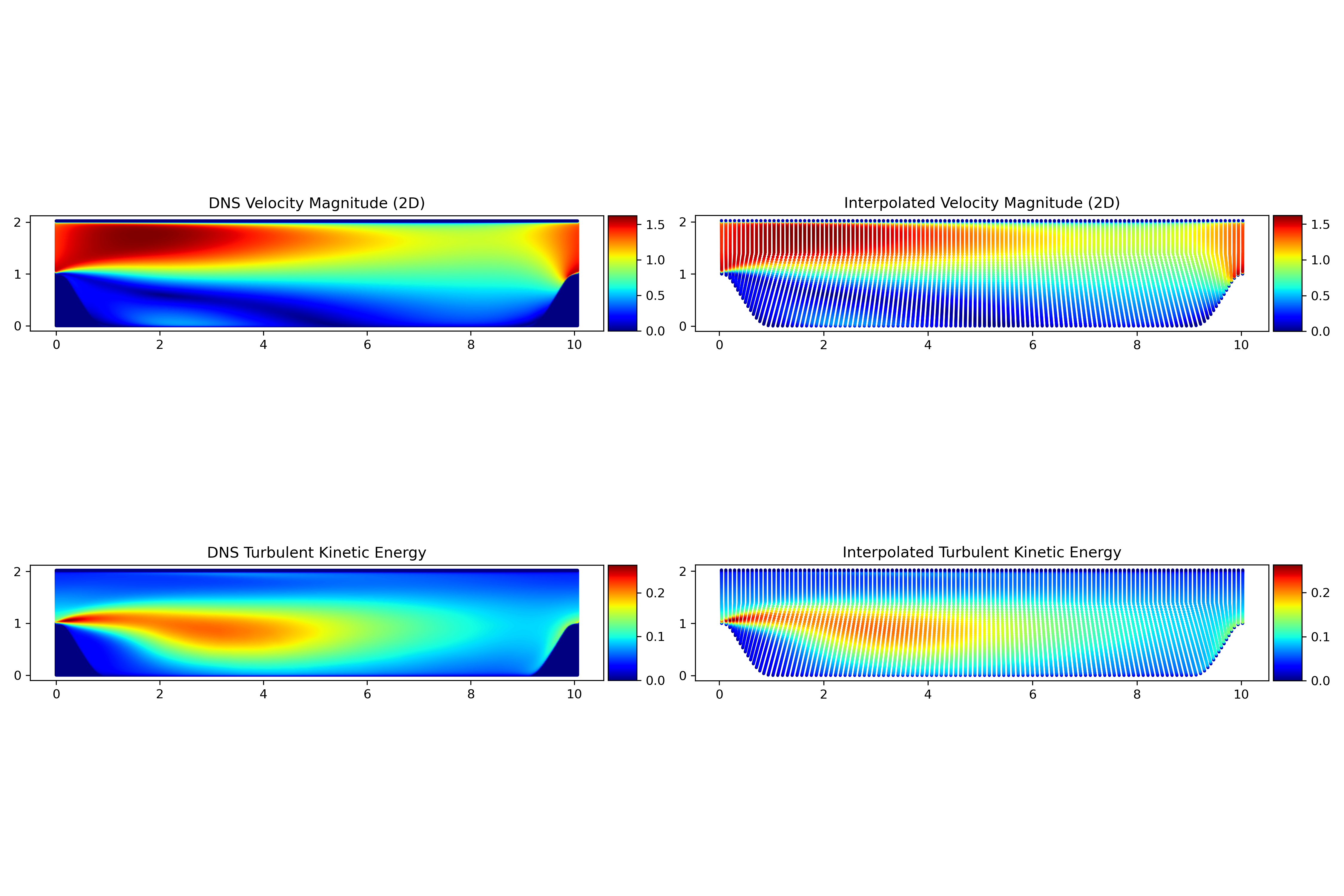interpolation_verification.png