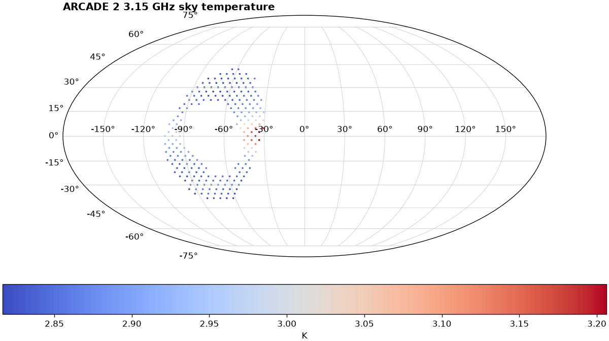 ARCADE 2 3.15 GHz sky-temperature Mollweide