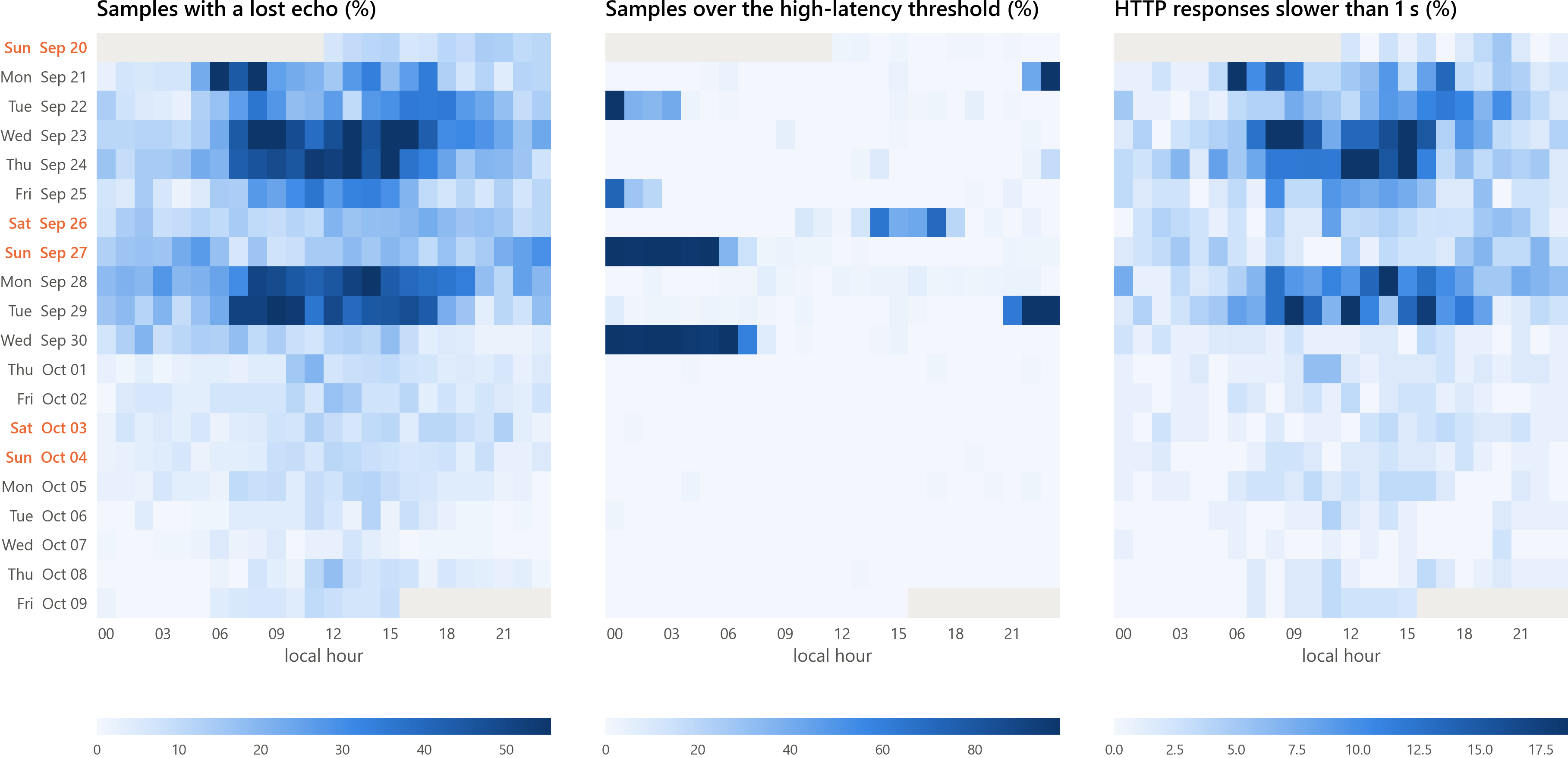 Calendar heat maps