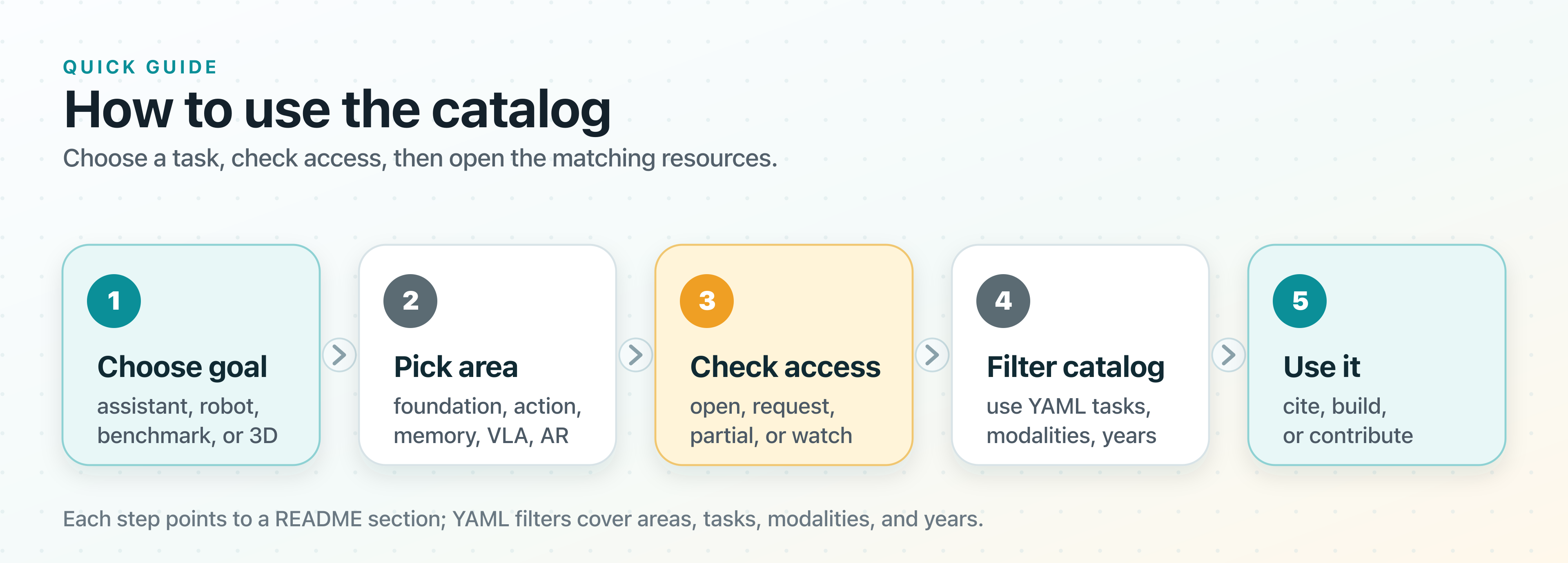 Awesome Egocentric Atlas reader route