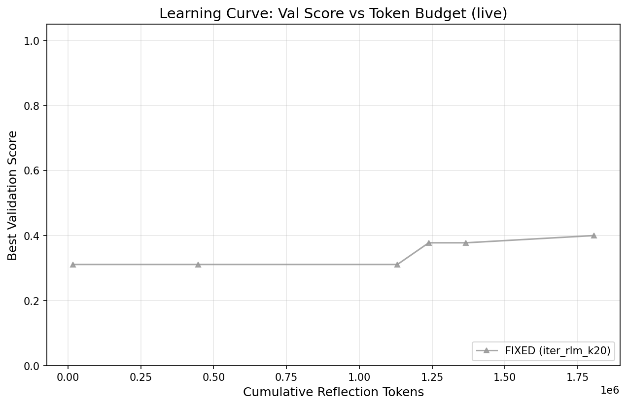Learning Curve