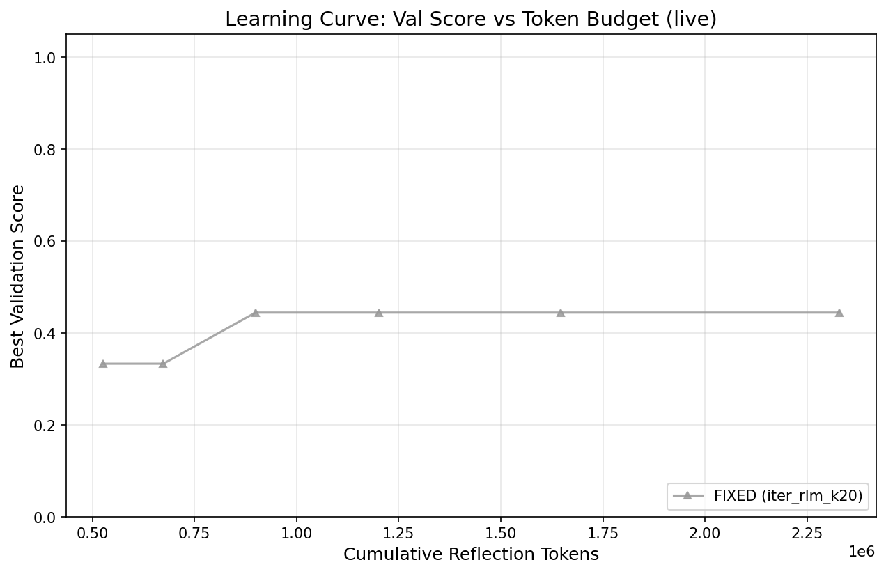 Learning Curve