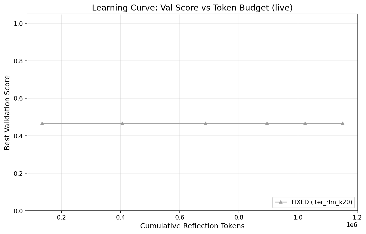 Learning Curve