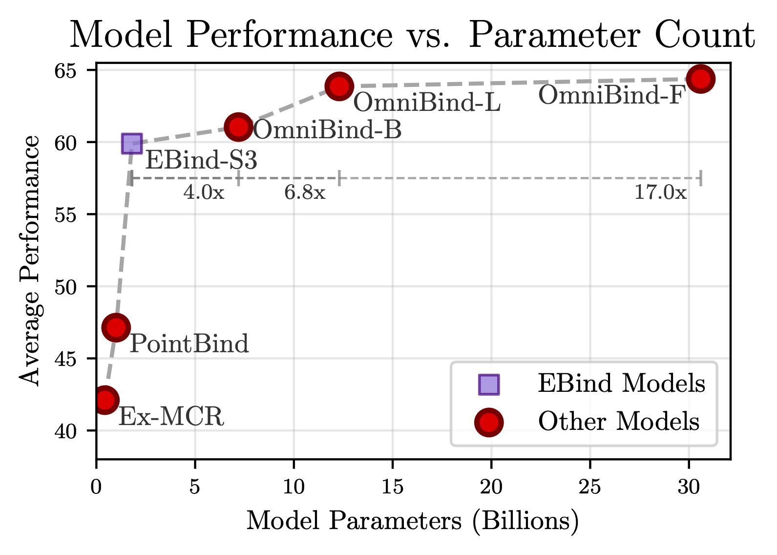 Summary plot