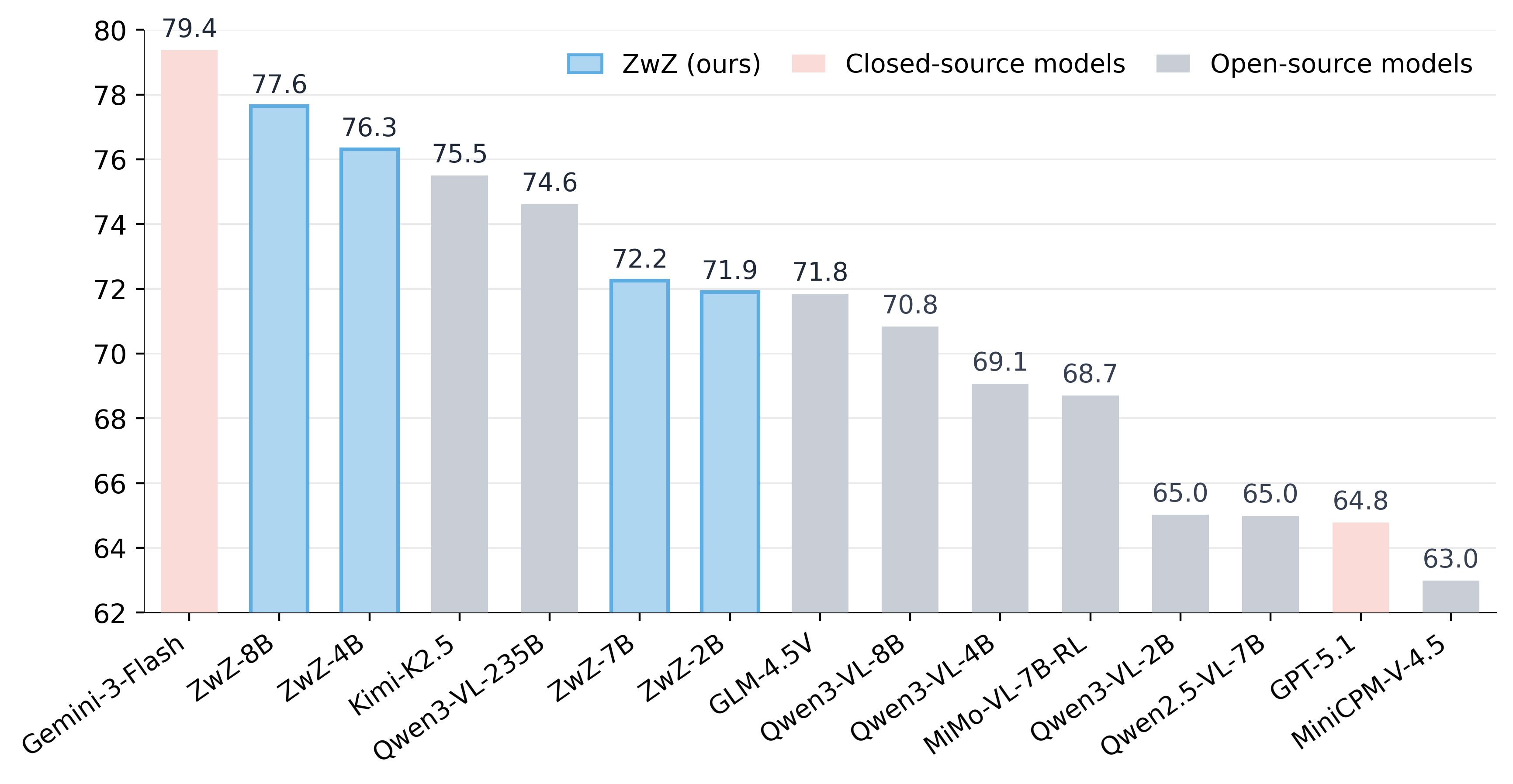 avg_comparison
