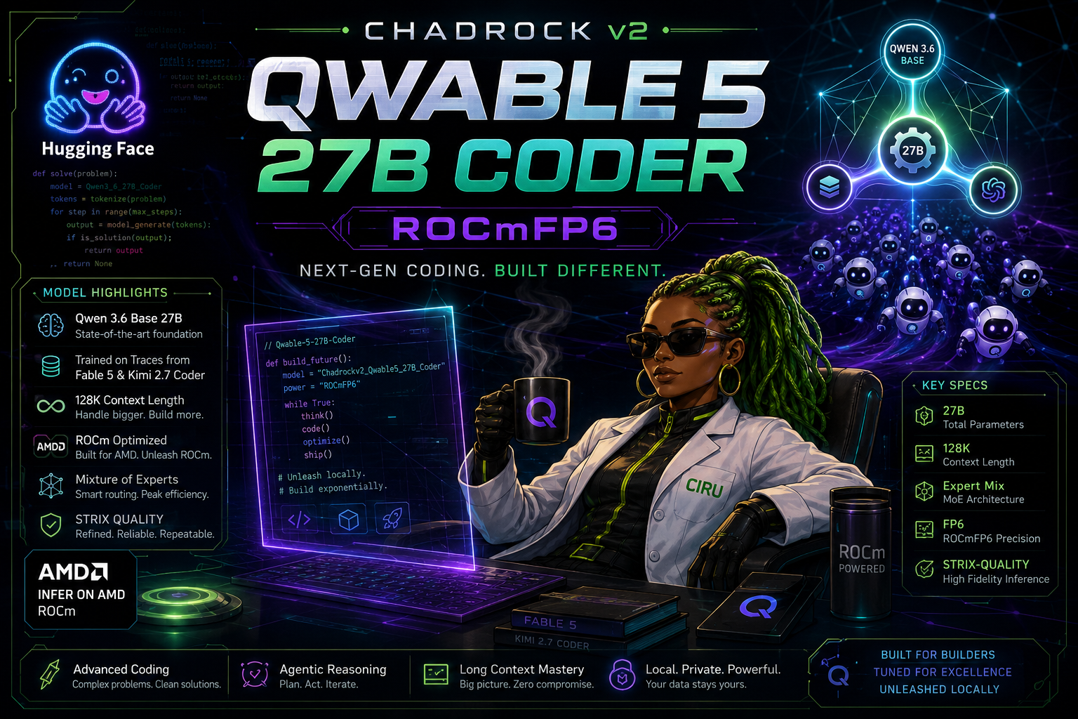 Qwable 5 27B Chadrock v2 ROCmFP6 Quality