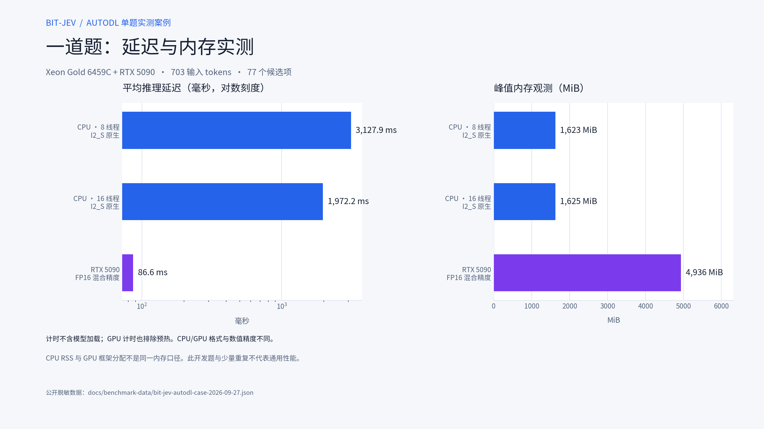 bit-jev-autodl-case.zh-CN.png