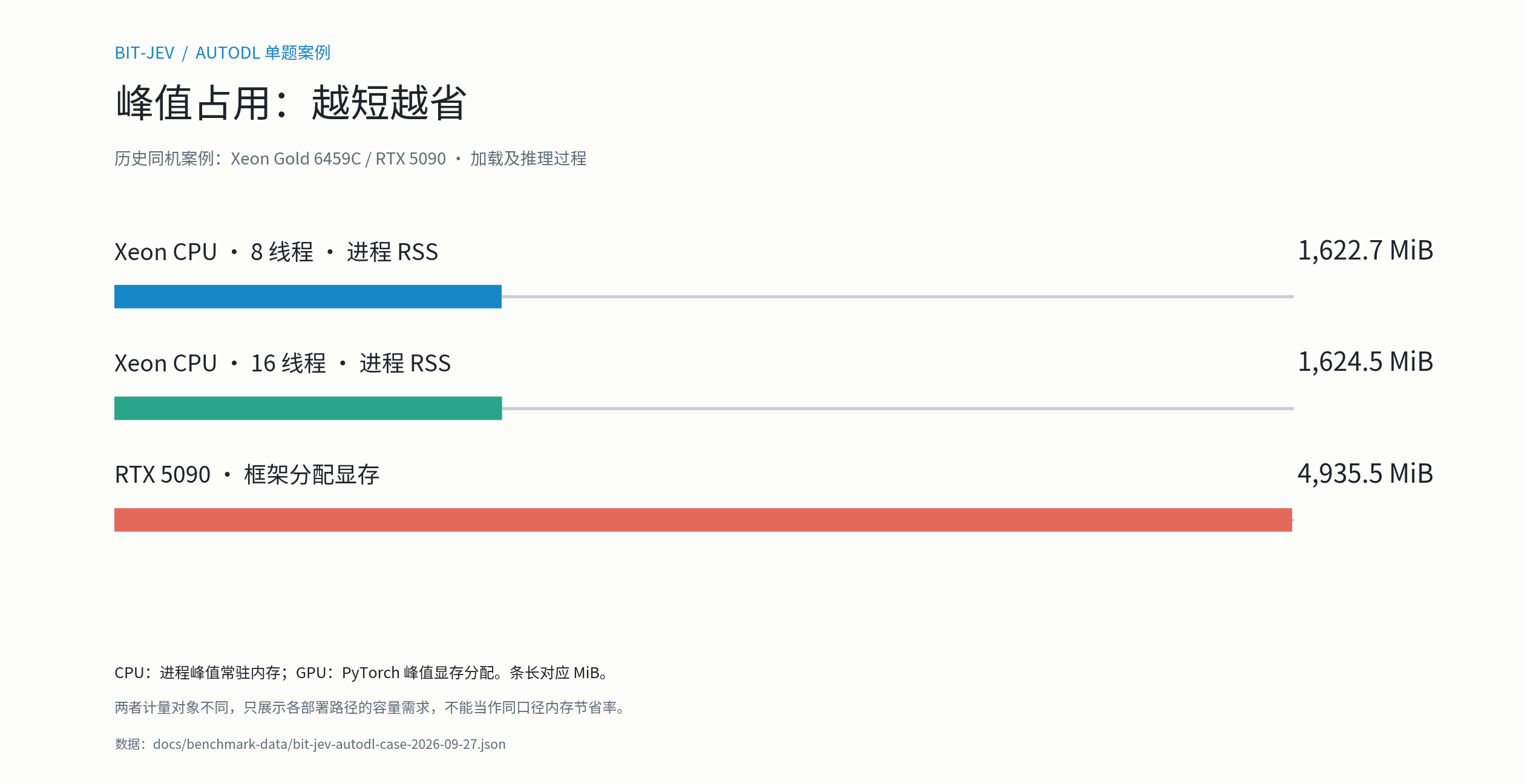 bit-jev-case-memory.zh-CN.png
