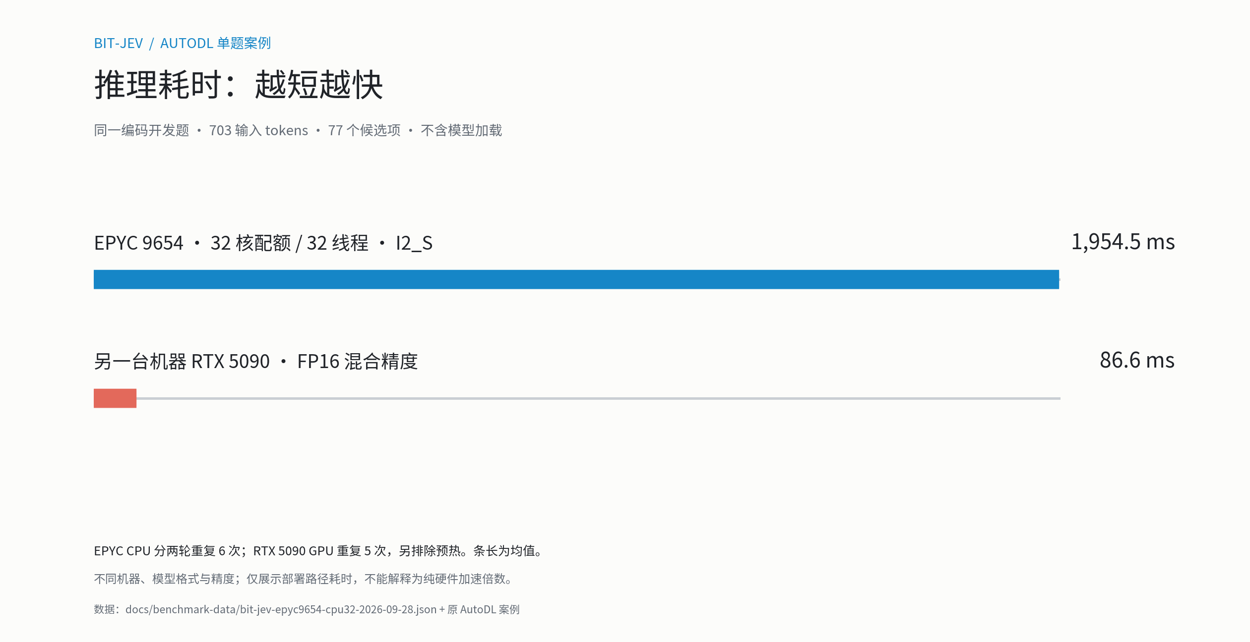 bit-jev-case-speed.zh-CN.png