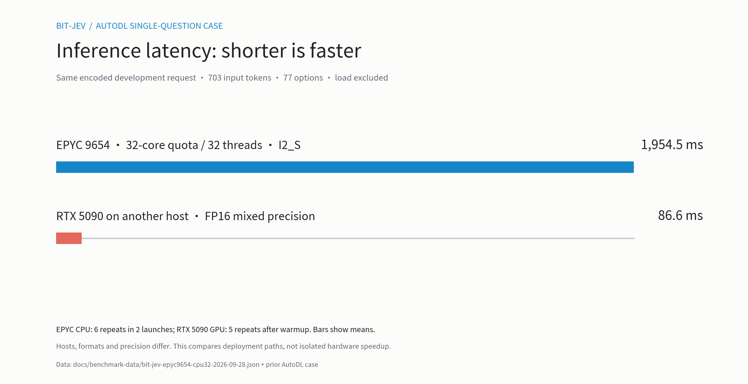 bit-jev-case-speed.en.png