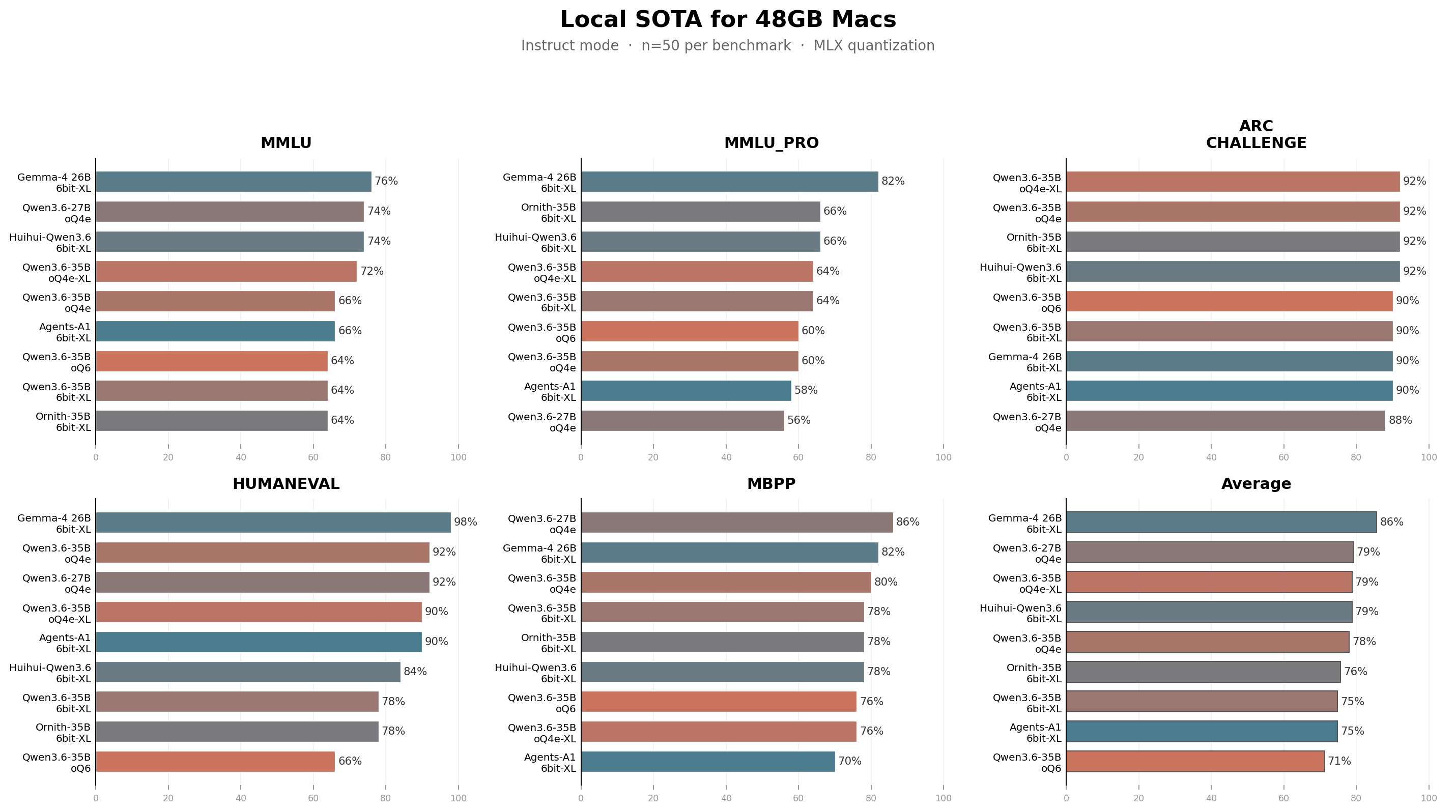 SOTA Comparison
