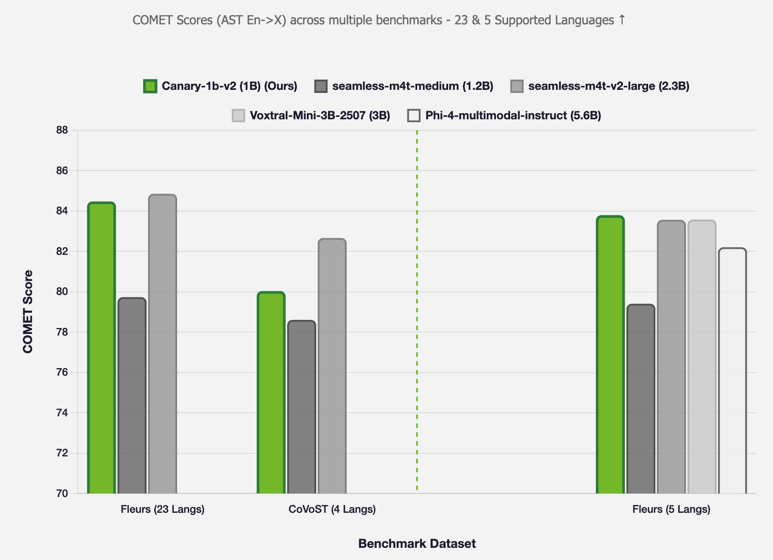 AST En-X Comparison