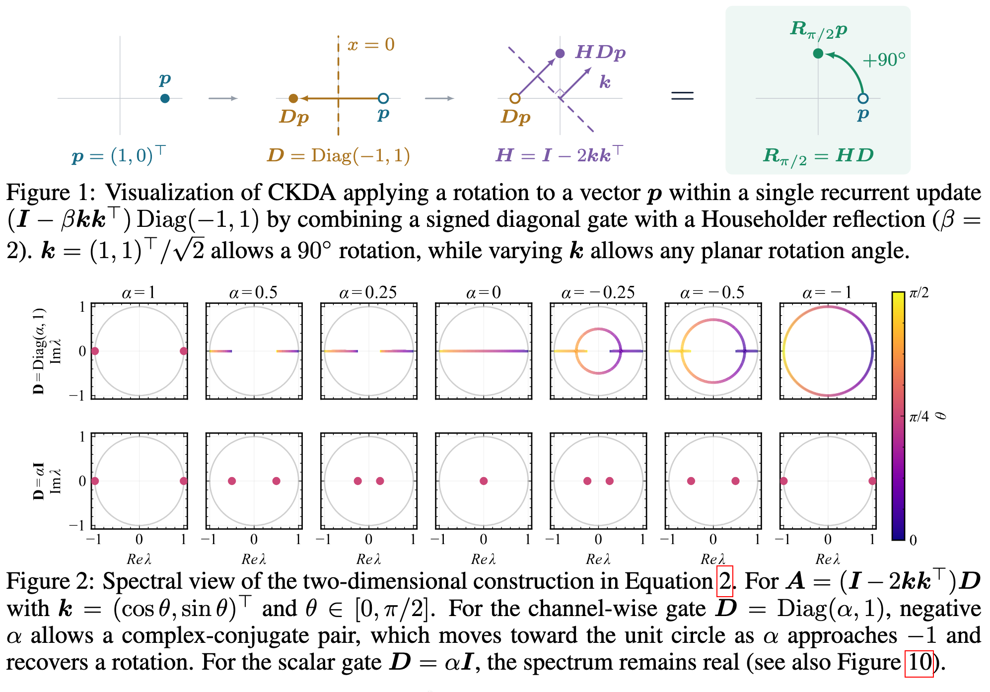 ComplexKDA