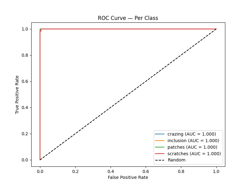 ROC Curve