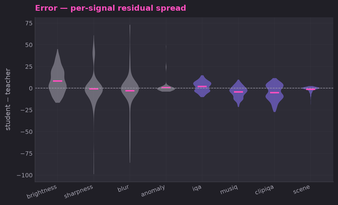 Residual spread